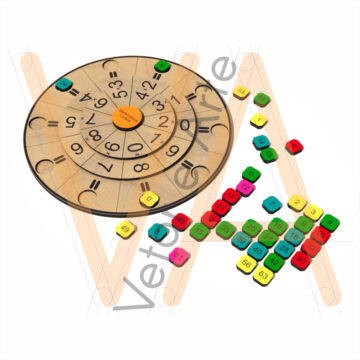 Roda de Multiplicação